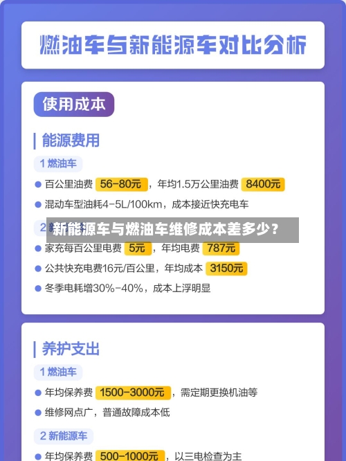 新能源车与燃油车维修成本差多少？