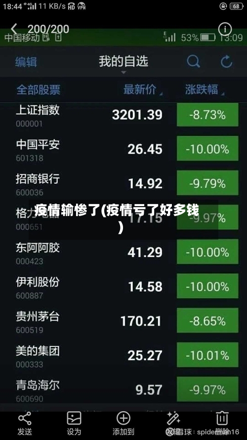 疫情输惨了(疫情亏了好多钱)