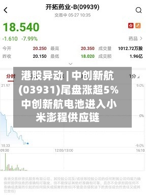 港股异动 | 中创新航(03931)尾盘涨超5% 中创新航电池进入小米澎程供应链