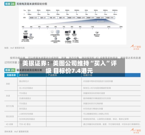 美银证券：美图公司维持“买入”评级 目标价7.4港元-第2张图片