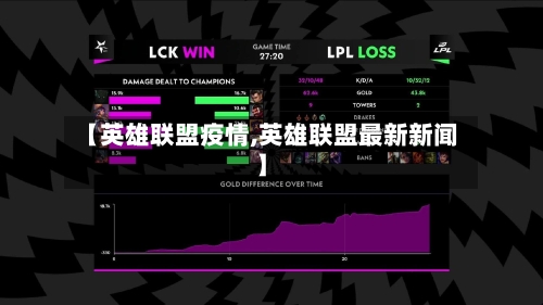 【英雄联盟疫情,英雄联盟最新新闻】