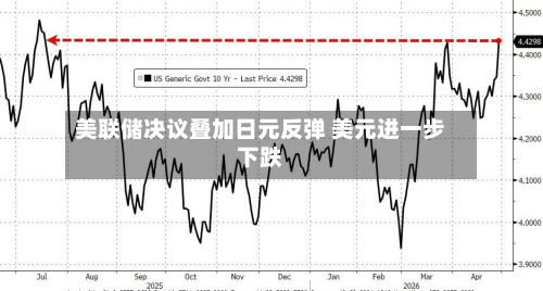 美联储决议叠加日元反弹 美元进一步下跌-第2张图片