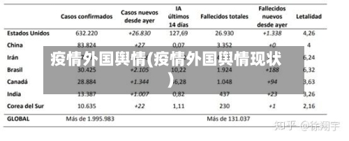 疫情外国舆情(疫情外国舆情现状)