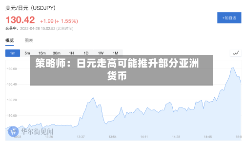 策略师：日元走高可能推升部分亚洲货币-第2张图片