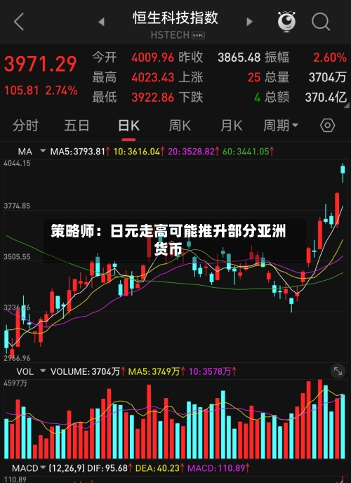 策略师：日元走高可能推升部分亚洲货币-第3张图片