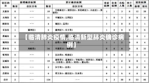 【临清肺炎疫情,临清新型肺炎确诊病例】-第3张图片