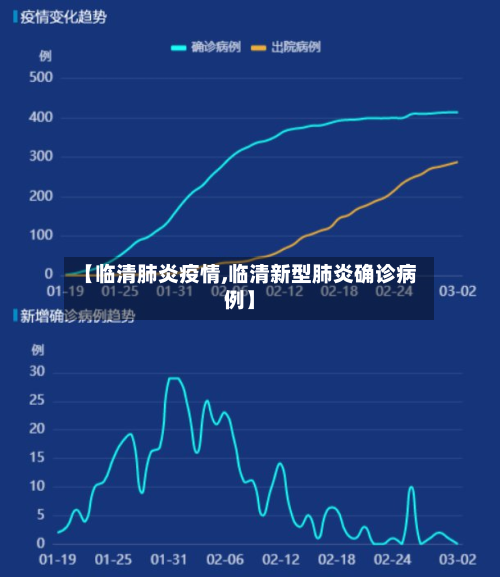 【临清肺炎疫情,临清新型肺炎确诊病例】-第2张图片