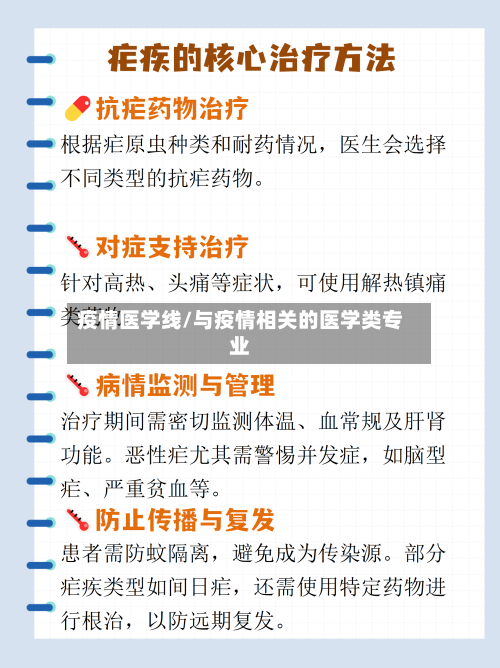 疫情医学线/与疫情相关的医学类专业