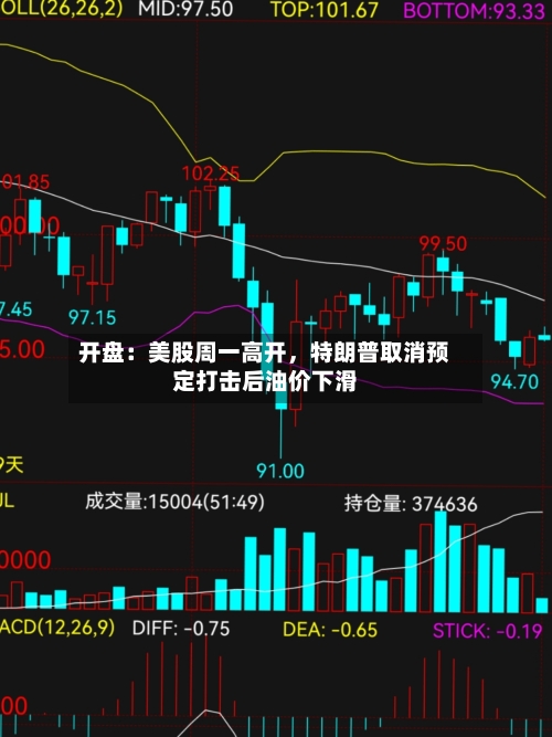 开盘：美股周一高开	，特朗普取消预定打击后油价下滑-第2张图片
