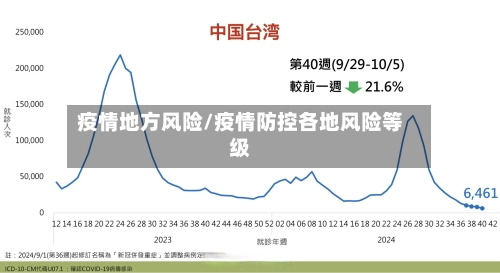疫情地方风险/疫情防控各地风险等级-第3张图片
