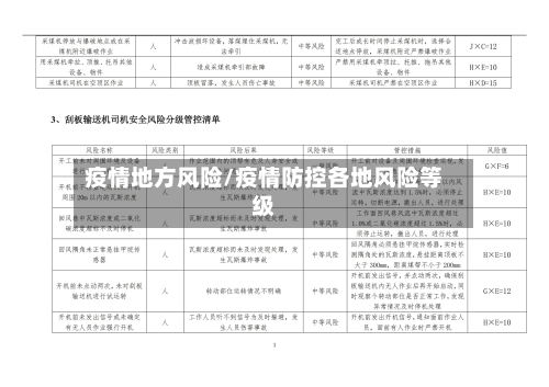 疫情地方风险/疫情防控各地风险等级