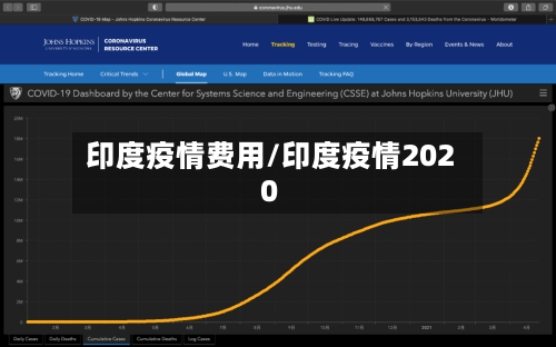印度疫情费用/印度疫情2020