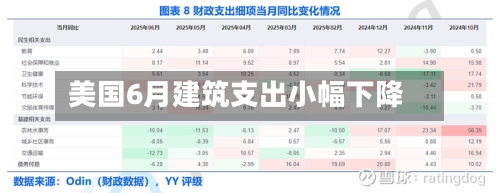 美国6月建筑支出小幅下降-第3张图片