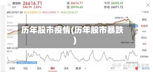 历年股市疫情(历年股市暴跌)