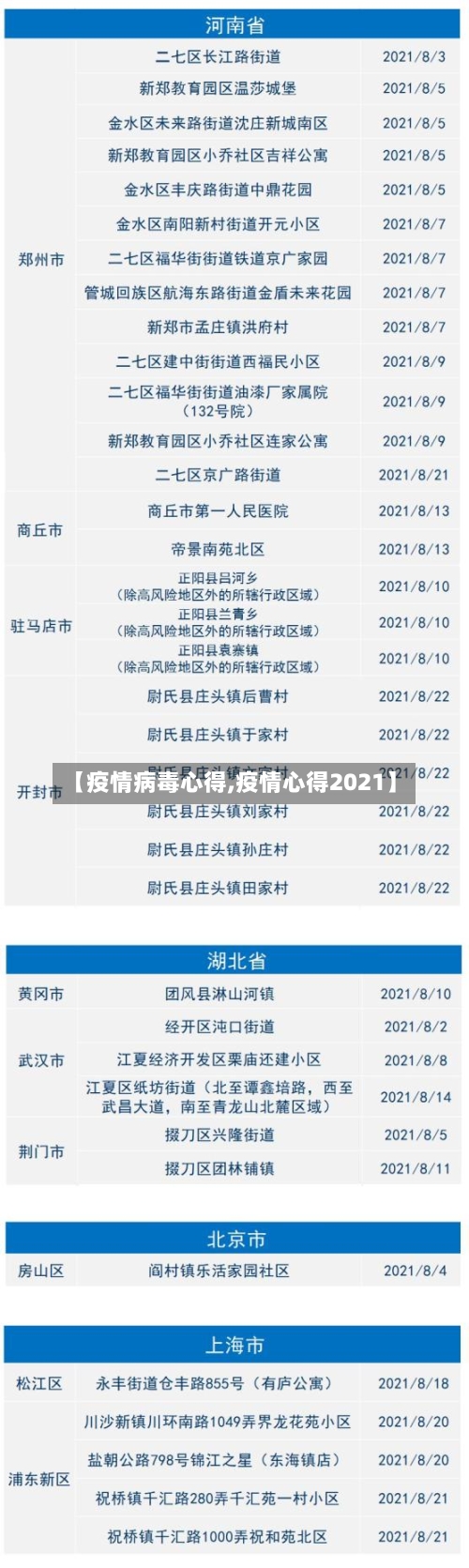 【疫情病毒心得,疫情心得2021】