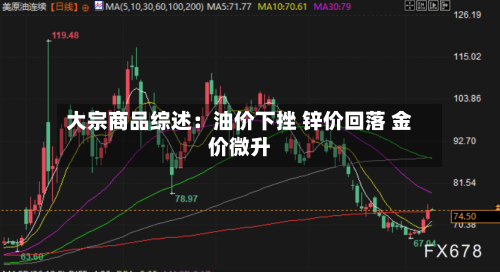 大宗商品综述：油价下挫 锌价回落 金价微升-第2张图片