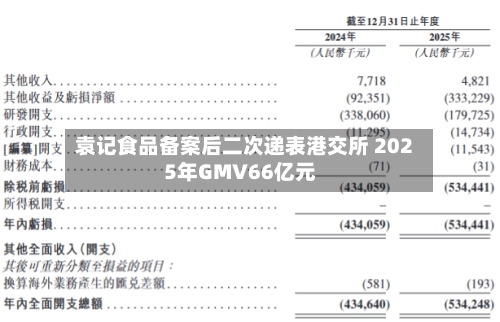 袁记食品备案后二次递表港交所 2025年GMV66亿元