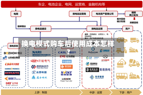 换电模式购车后使用成本怎样？-第2张图片