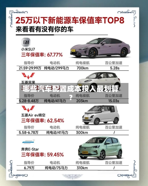 哪些汽车配置成本投入最划算？-第2张图片