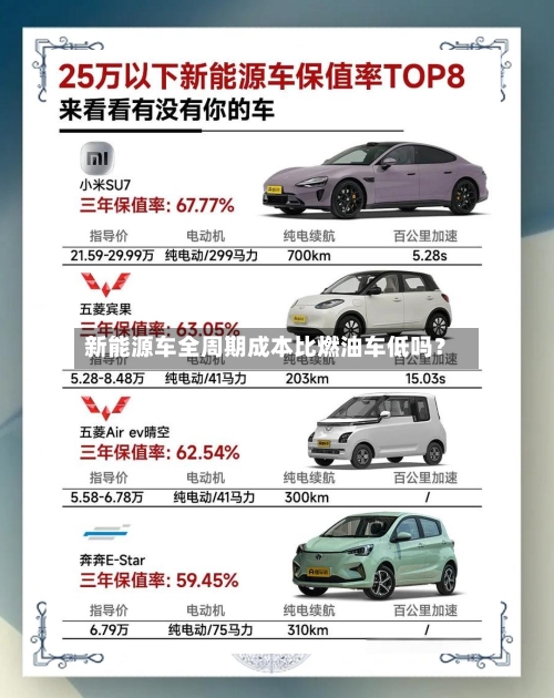 新能源车全周期成本比燃油车低吗?-第2张图片