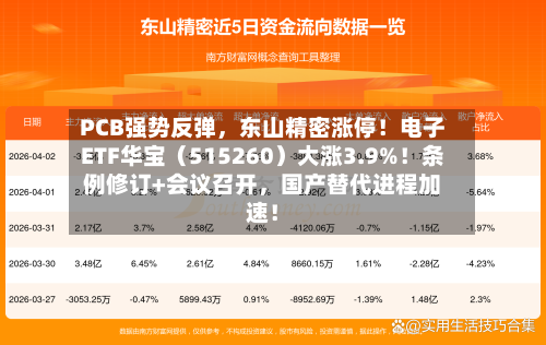 PCB强势反弹，东山精密涨停！电子ETF华宝（515260）大涨3.9%！条例修订+会议召开，国产替代进程加速！-第2张图片