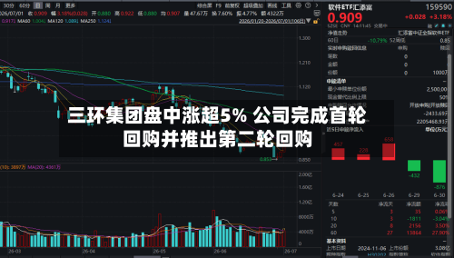 三环集团盘中涨超5% 公司完成首轮回购并推出第二轮回购-第2张图片