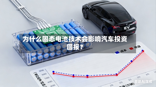 为什么固态电池技术会影响汽车投资回报?-第2张图片