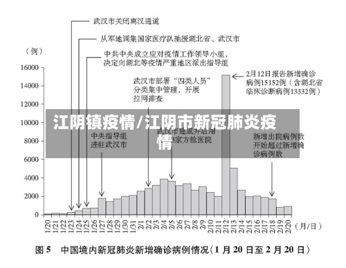 江阴镇疫情/江阴市新冠肺炎疫情-第3张图片