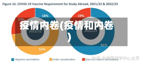 疫情内卷(疫情和内卷)