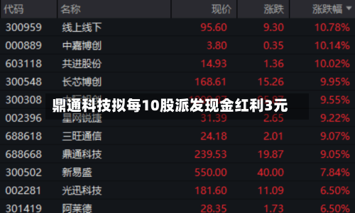 鼎通科技拟每10股派发现金红利3元