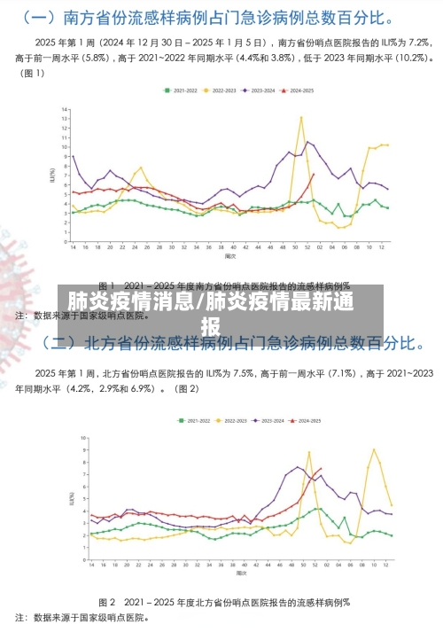 肺炎疫情消息/肺炎疫情最新通报