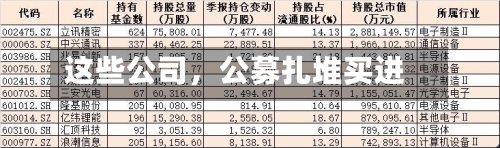这些公司，公募扎堆买进