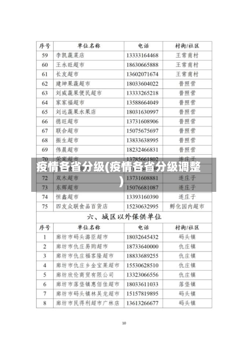 疫情各省分级(疫情各省分级调整)-第2张图片