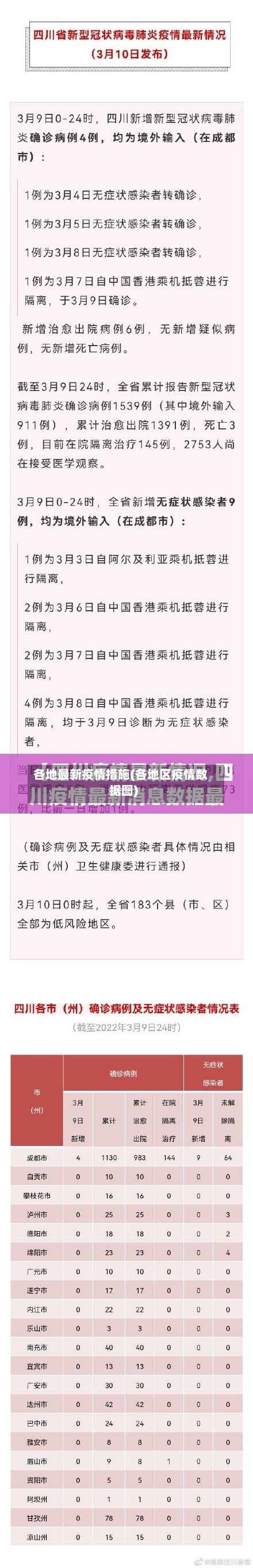 各地最新疫情措施(各地区疫情数据图)