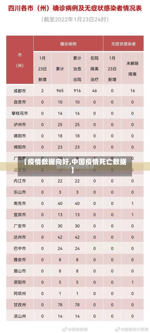 【疫情数据向好,中国疫情死亡数据】