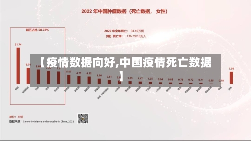 【疫情数据向好,中国疫情死亡数据】-第2张图片