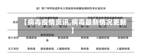【病毒疫情资讯,病毒最新情况更新】