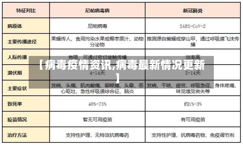 【病毒疫情资讯,病毒最新情况更新】-第2张图片