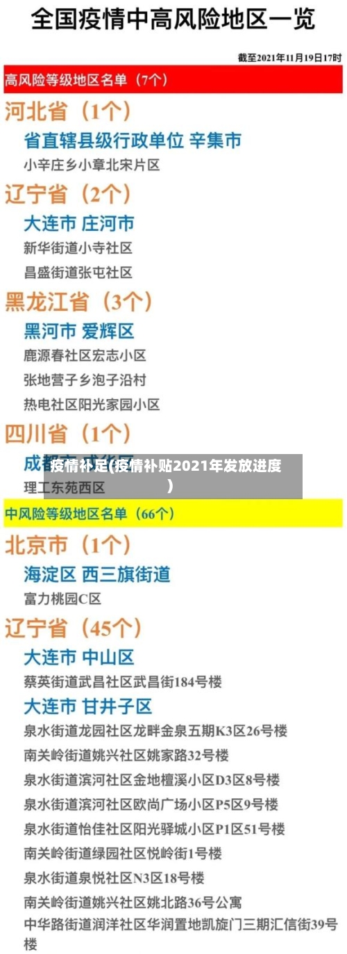 疫情补足(疫情补贴2021年发放进度)-第2张图片