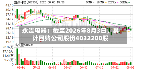 永贵电器：截至2026年8月3日	，累计回购公司股份4032200股-第3张图片