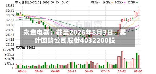 永贵电器：截至2026年8月3日，累计回购公司股份4032200股