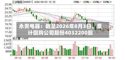 永贵电器：截至2026年8月3日，累计回购公司股份4032200股-第2张图片
