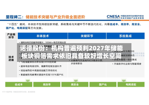 诺德股份：机构普遍预判2027年储能板块铜箔需求依旧具备较好增长空间