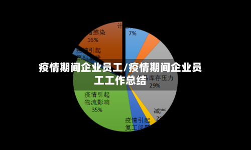 疫情期间企业员工/疫情期间企业员工工作总结-第2张图片