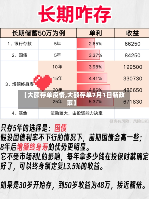 【大额存单疫情,大额存单7月1日新政策】