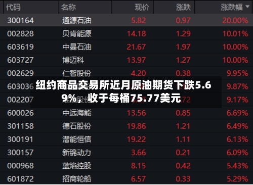 纽约商品交易所近月原油期货下跌5.69%	，收于每桶75.77美元-第2张图片