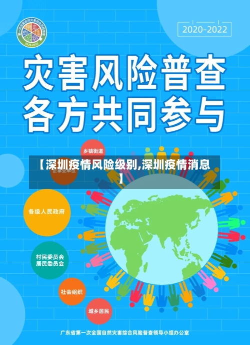 【深圳疫情风险级别,深圳疫情消息】