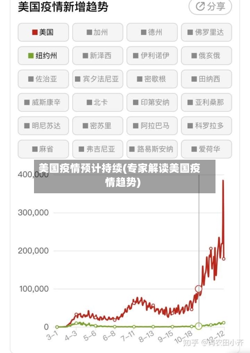美国疫情预计持续(专家解读美国疫情趋势)-第2张图片