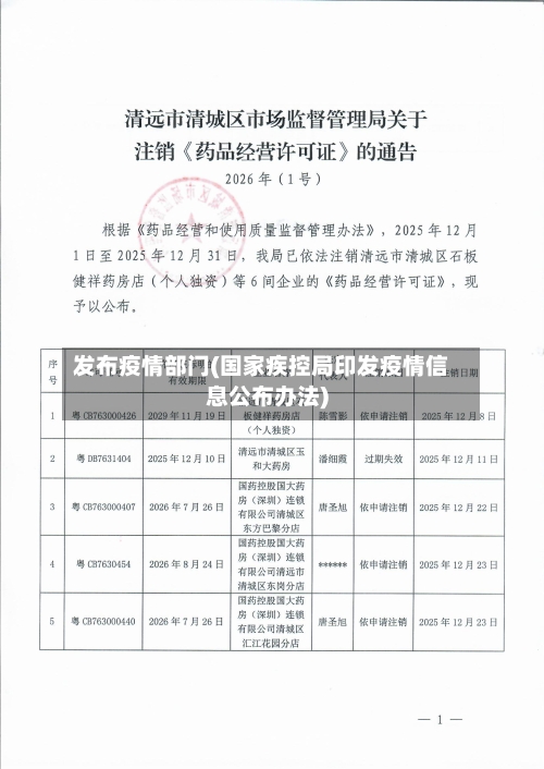发布疫情部门(国家疾控局印发疫情信息公布办法)-第3张图片