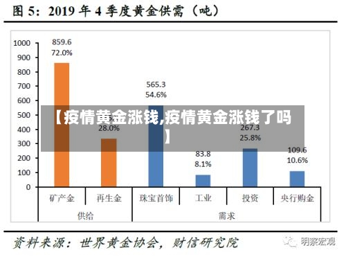 【疫情黄金涨钱,疫情黄金涨钱了吗】-第3张图片